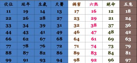 電話號碼查吉凶|手機號碼測吉凶